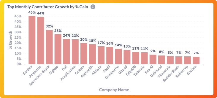 OSS projects contributor growth