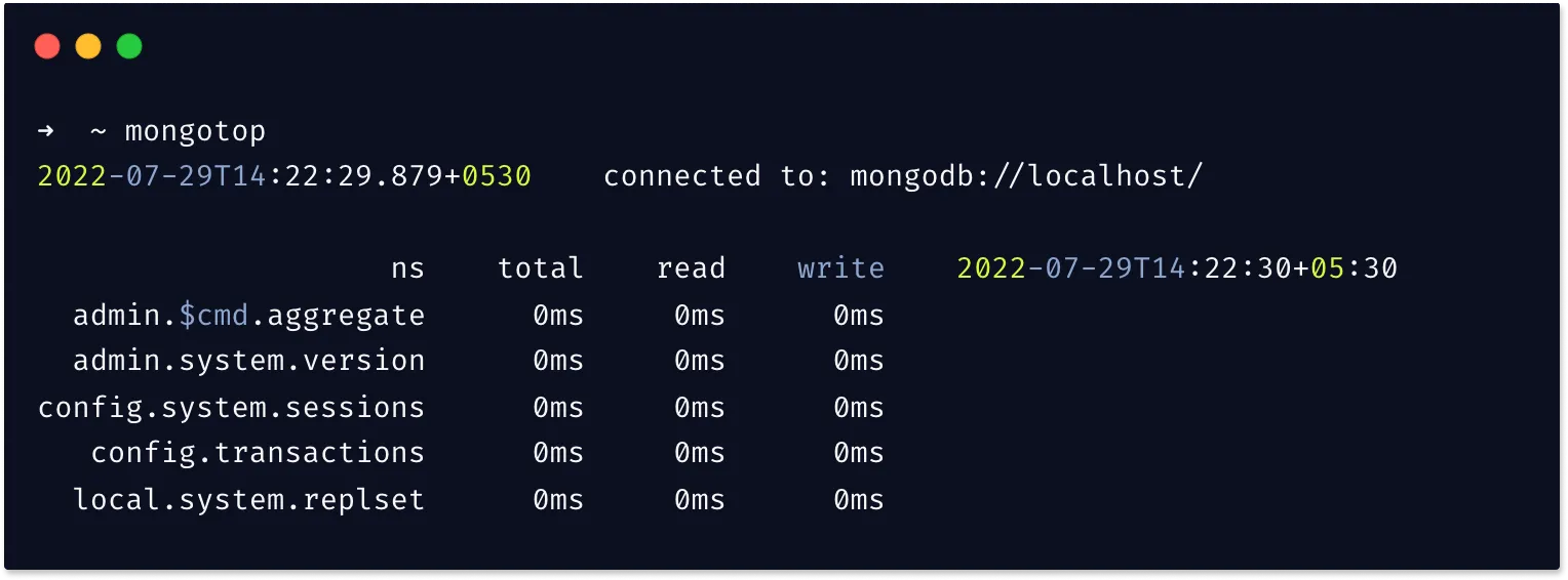 mongodb mongotop