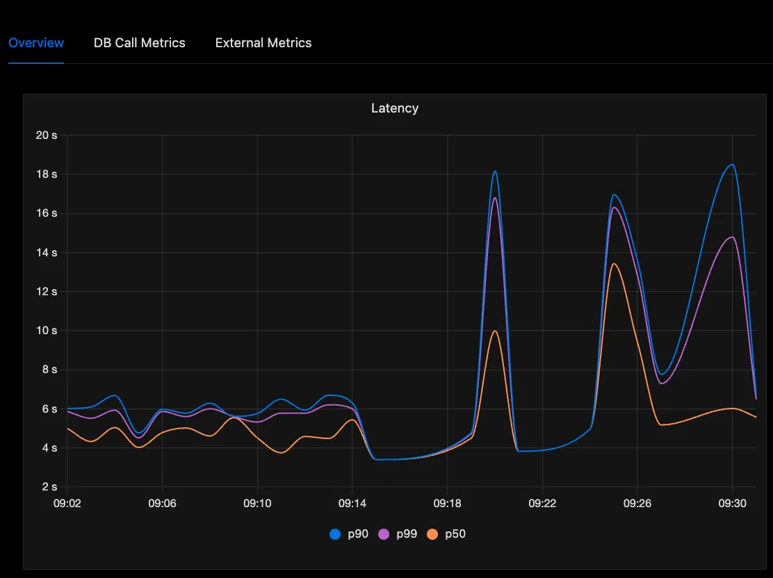 a screenshot of the SigNoz top level dashboard