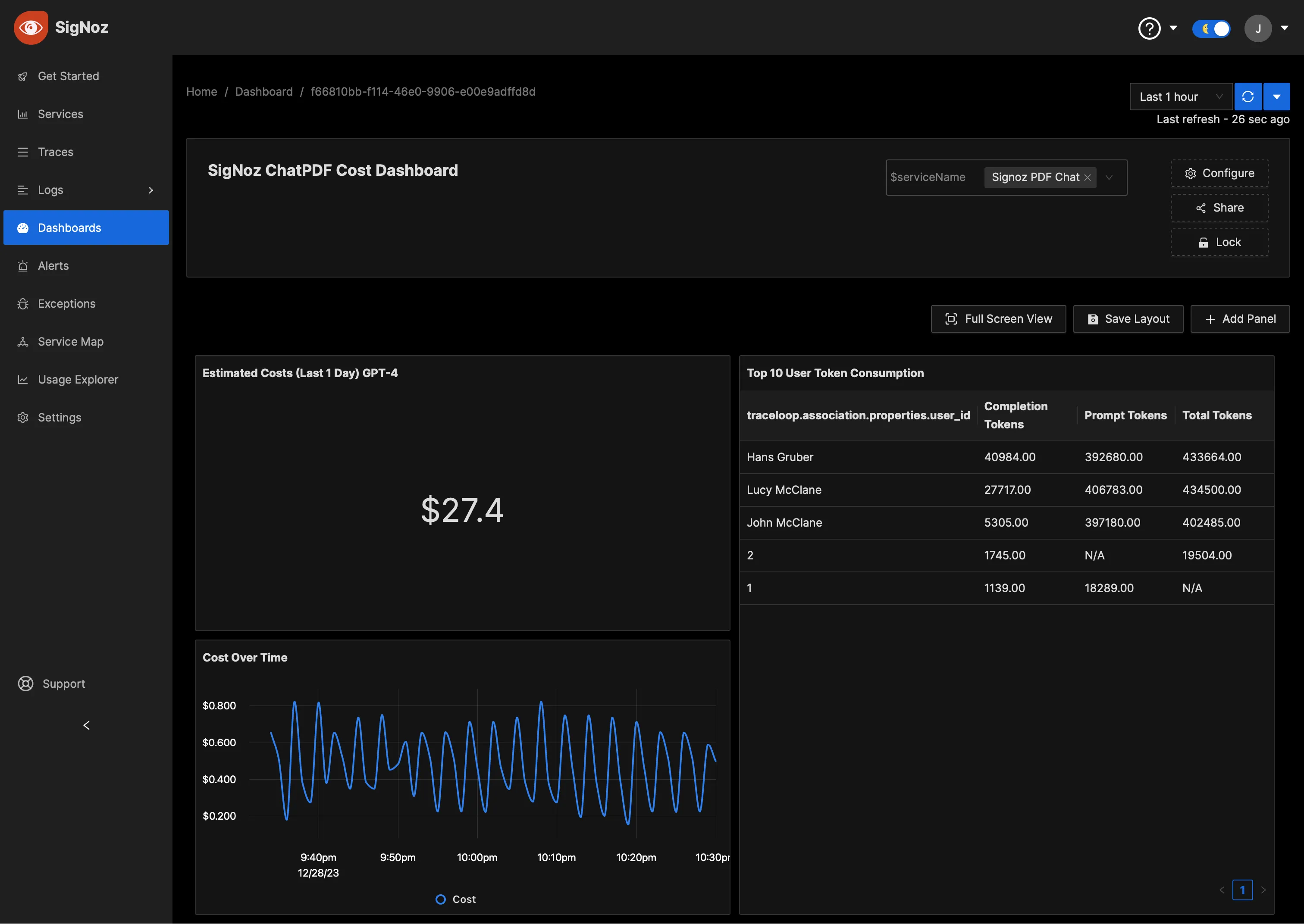 LLM observability dashboard for cost