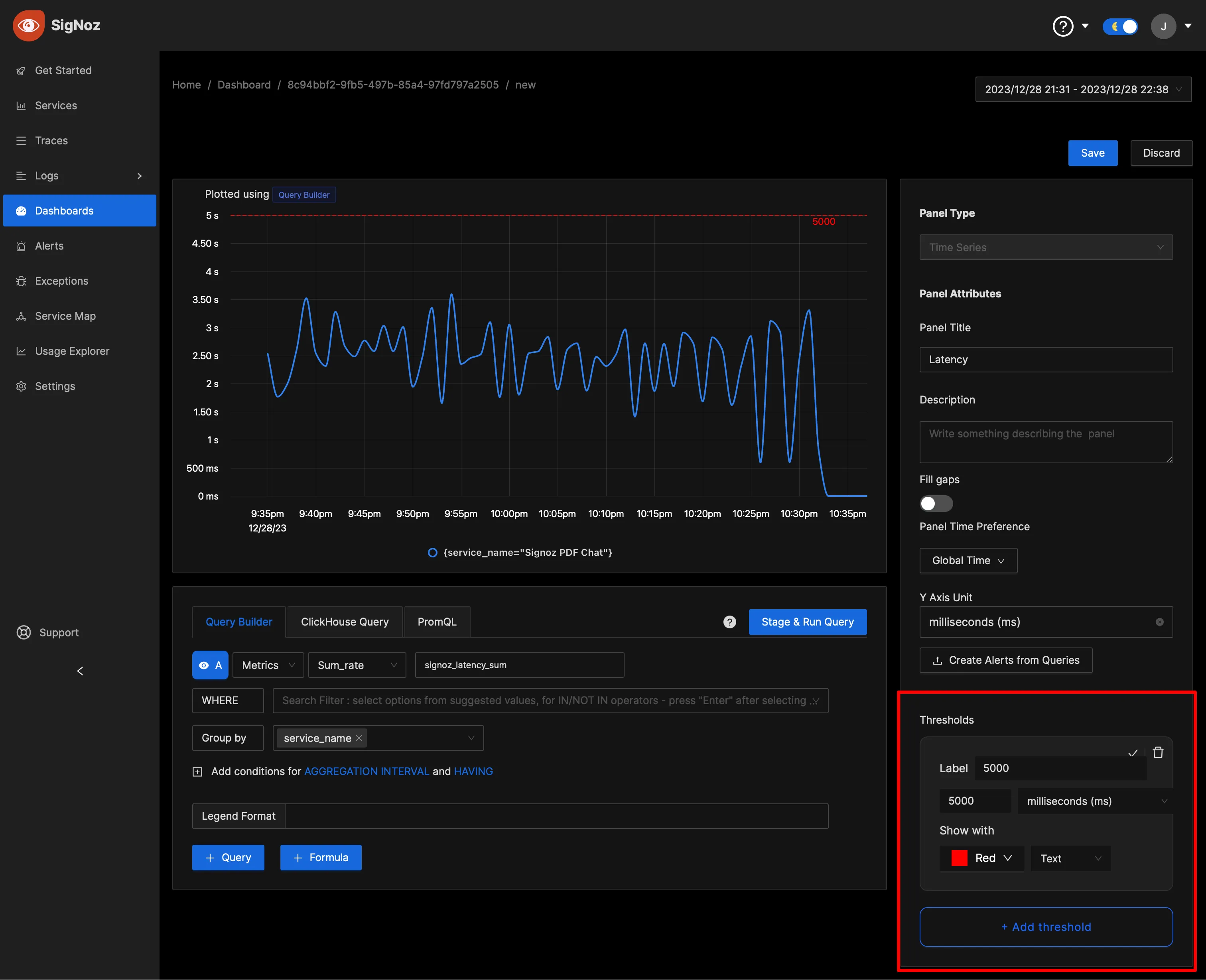 Set thresholds to serve as benchmarks for acceptable performance levels