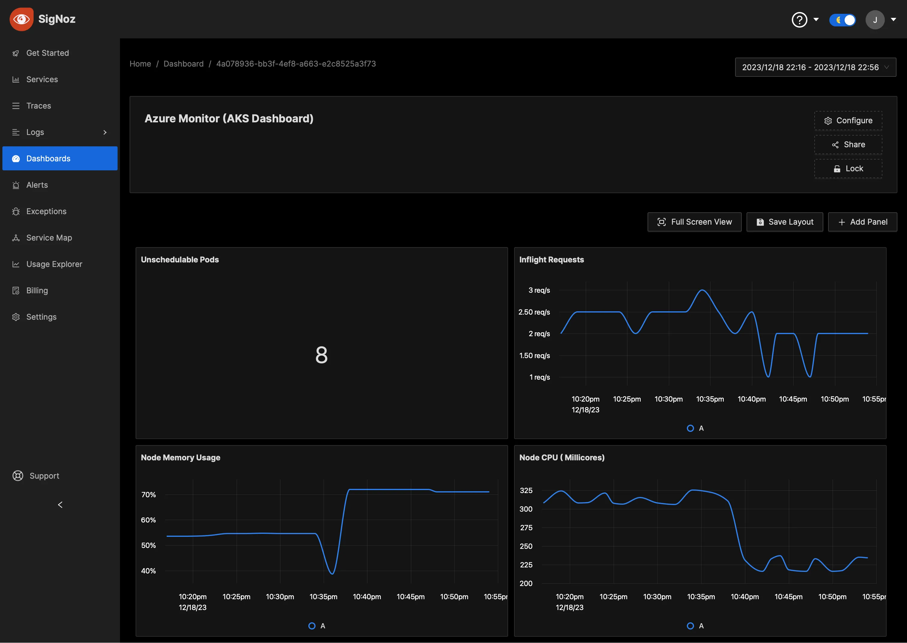 AKS Dashboard