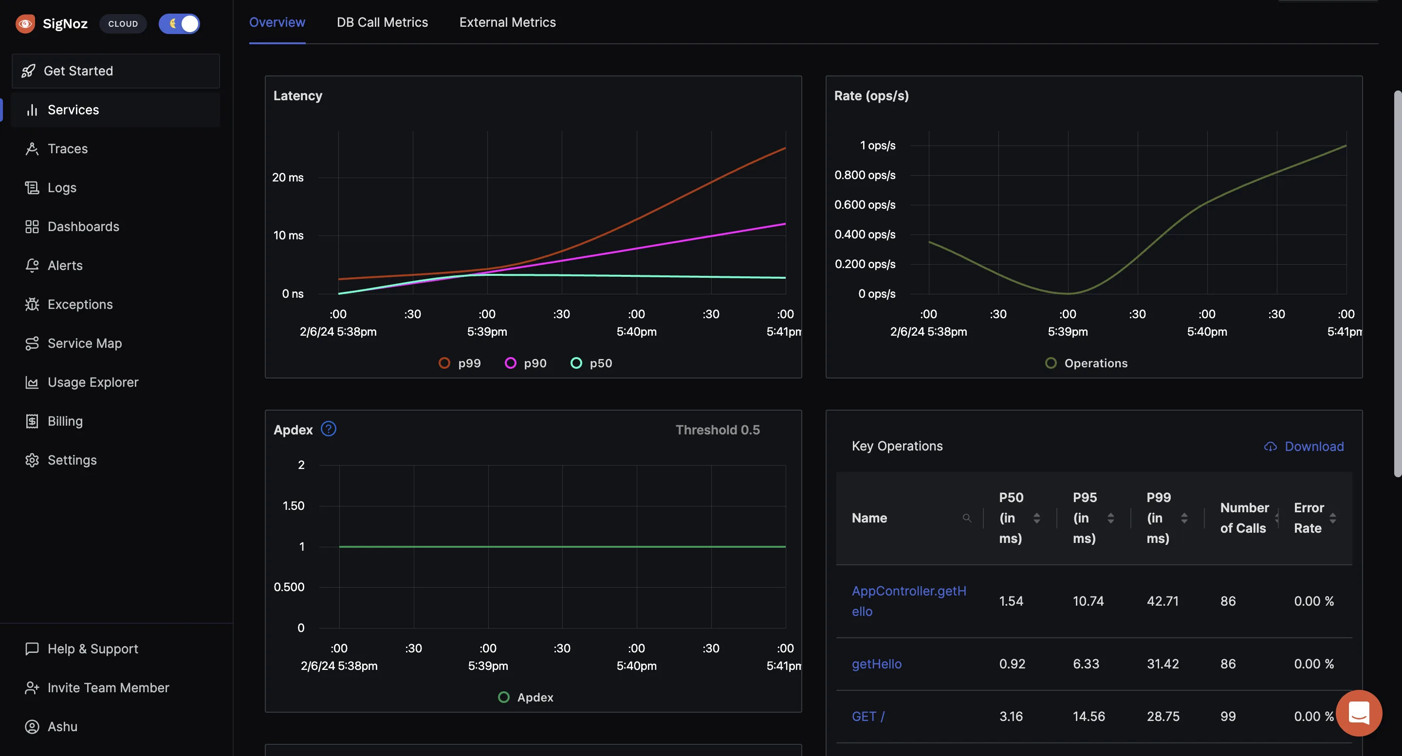 OpenTelemetry nestjs app metrics