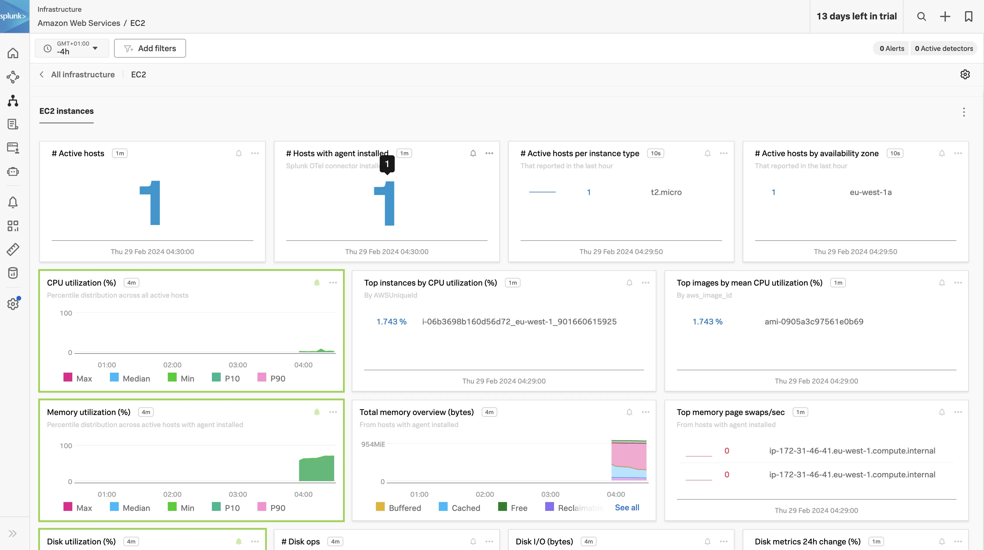 Monitoring in Splunk