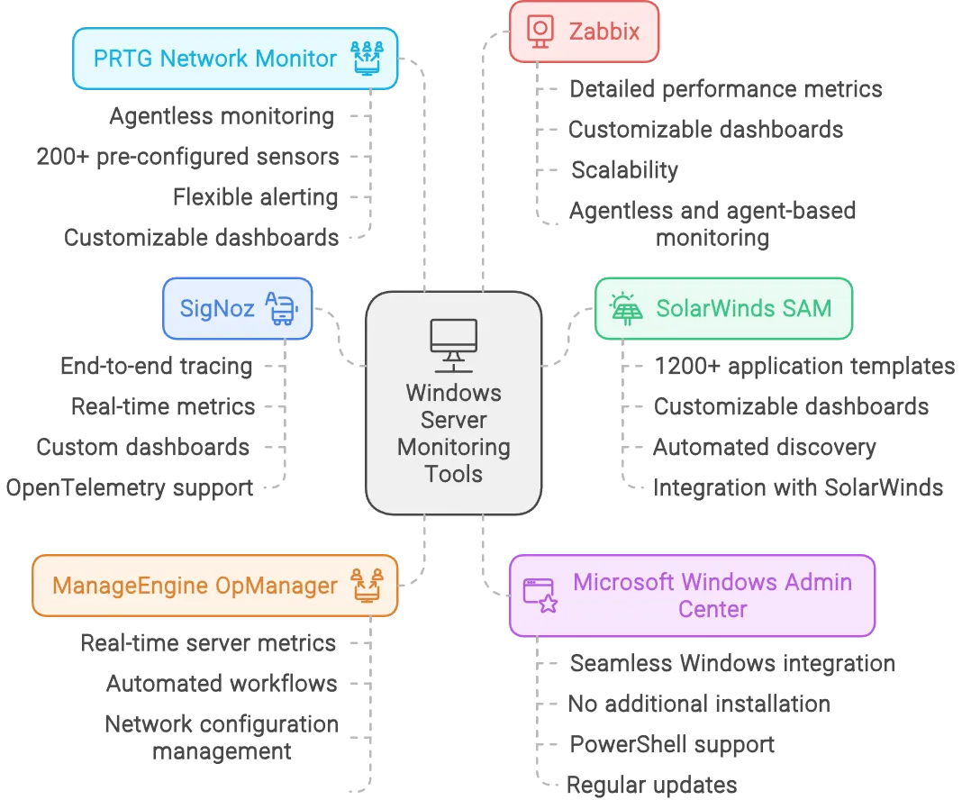 Windows Server Monitoring Tools