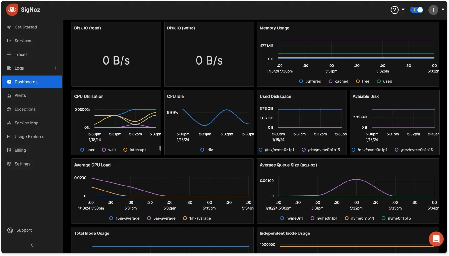 SigNoz Dashboard