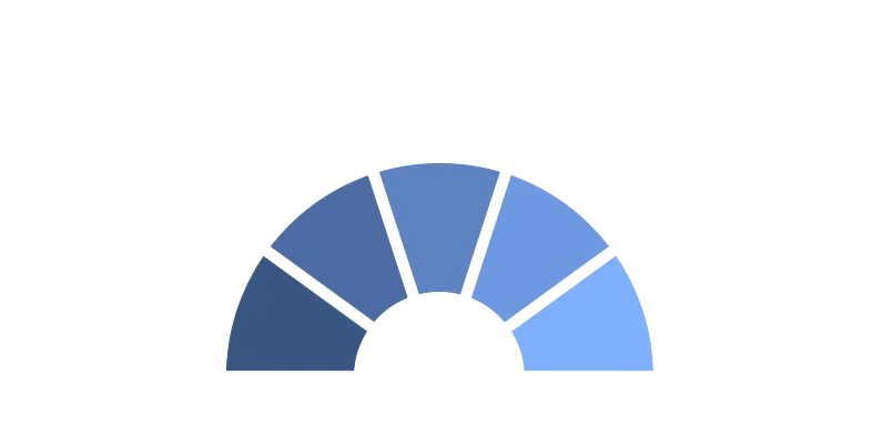 Key Components of SLO Monitoring